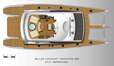 Unleashing Comfort and Safety: A Guide to Essential Boat