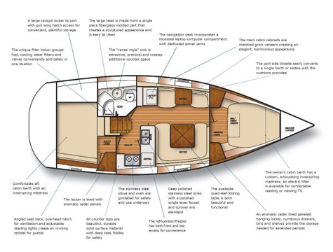 Catalina 355