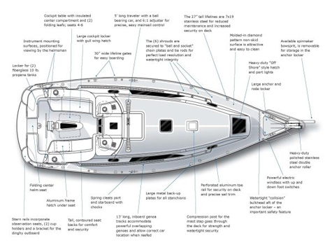 Catalina 355