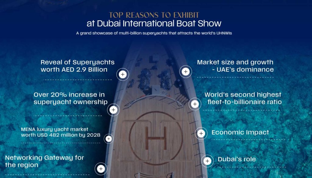 Dubai boat show 2026